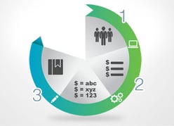 Workflow-standard