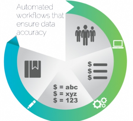 Ways to Grow Your Active Donor Base with Data - pt1